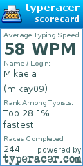 Scorecard for user mikay09