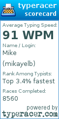 Scorecard for user mikayelb