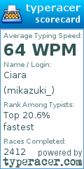 Scorecard for user mikazuki_