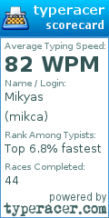 Scorecard for user mikca