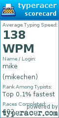 Scorecard for user mikechen