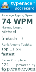 Scorecard for user mikedmill