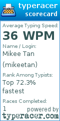 Scorecard for user mikeetan