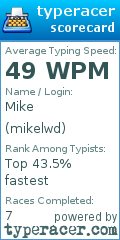 Scorecard for user mikelwd