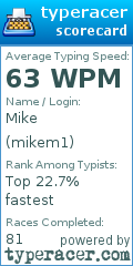 Scorecard for user mikem1