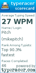 Scorecard for user mikepitch
