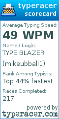 Scorecard for user mikeubball1