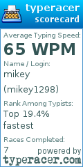 Scorecard for user mikey1298