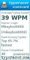 Scorecard for user mikeyboii6669