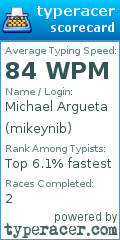 Scorecard for user mikeynib