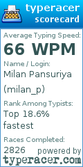 Scorecard for user milan_p