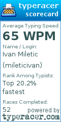 Scorecard for user mileticivan
