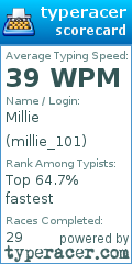 Scorecard for user millie_101
