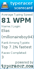 Scorecard for user millionaireboy94