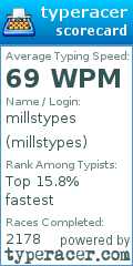 Scorecard for user millstypes