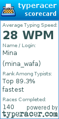 Scorecard for user mina_wafa