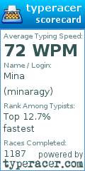 Scorecard for user minaragy
