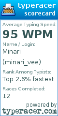 Scorecard for user minari_vee