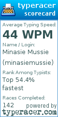 Scorecard for user minasiemussie