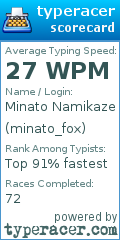 Scorecard for user minato_fox