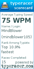 Scorecard for user mindblower105