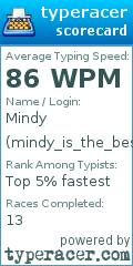 Scorecard for user mindy_is_the_best