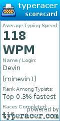 Scorecard for user minevin1