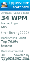 Scorecard for user minifishing2020