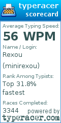 Scorecard for user minirexou