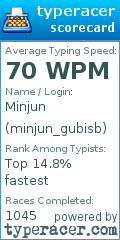 Scorecard for user minjun_gubisb