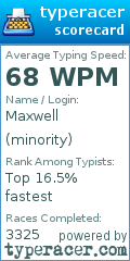 Scorecard for user minority