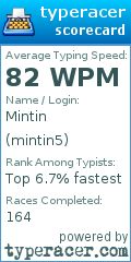Scorecard for user mintin5