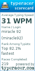 Scorecard for user miracle92