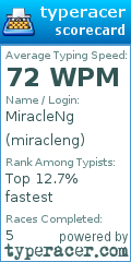 Scorecard for user miracleng
