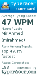 Scorecard for user mirahmed