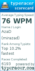 Scorecard for user mirazad