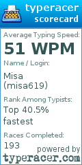 Scorecard for user misa619