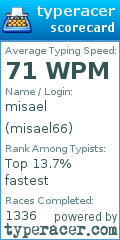 Scorecard for user misael66