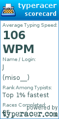 Scorecard for user miso__