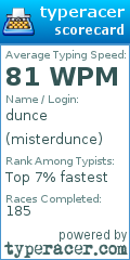 Scorecard for user misterdunce