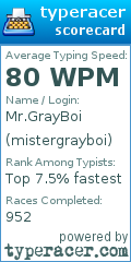 Scorecard for user mistergrayboi