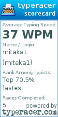 Scorecard for user mitaka1