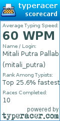 Scorecard for user mitali_putra