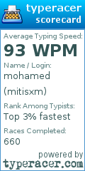 Scorecard for user mitisxm