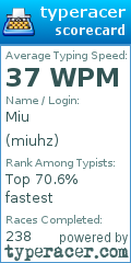 Scorecard for user miuhz