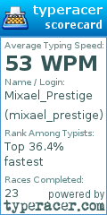 Scorecard for user mixael_prestige