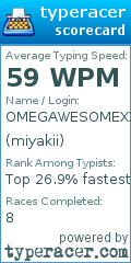 Scorecard for user miyakii