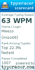 Scorecard for user mizo06