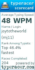 Scorecard for user mj11