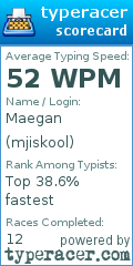 Scorecard for user mjiskool